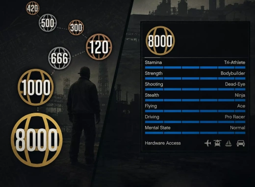 Level + Maximum Character Skills Xbox